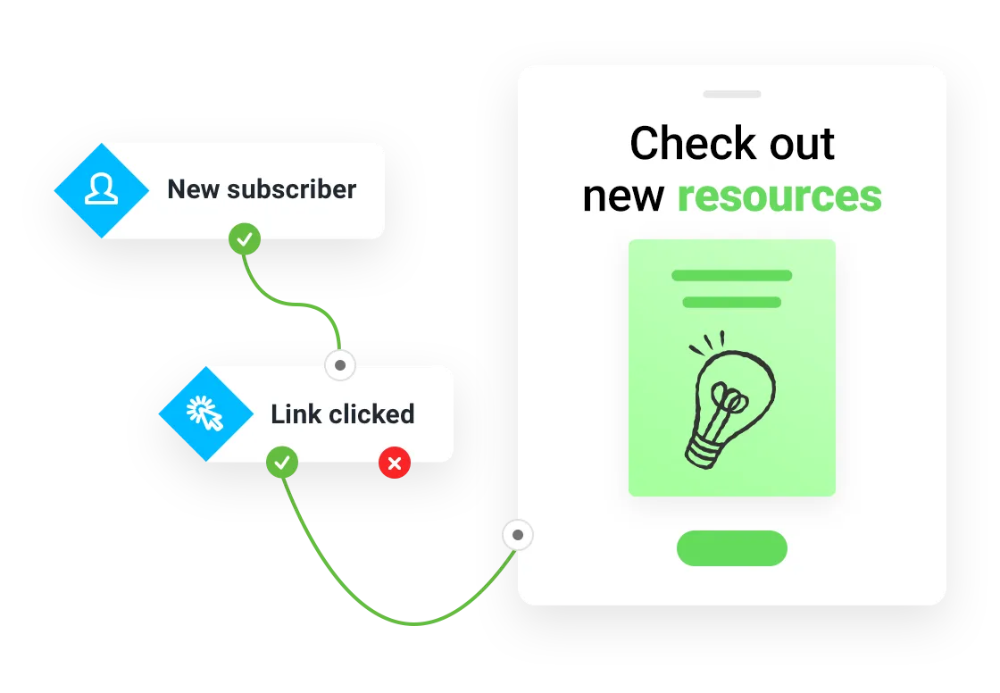 Automation workflow