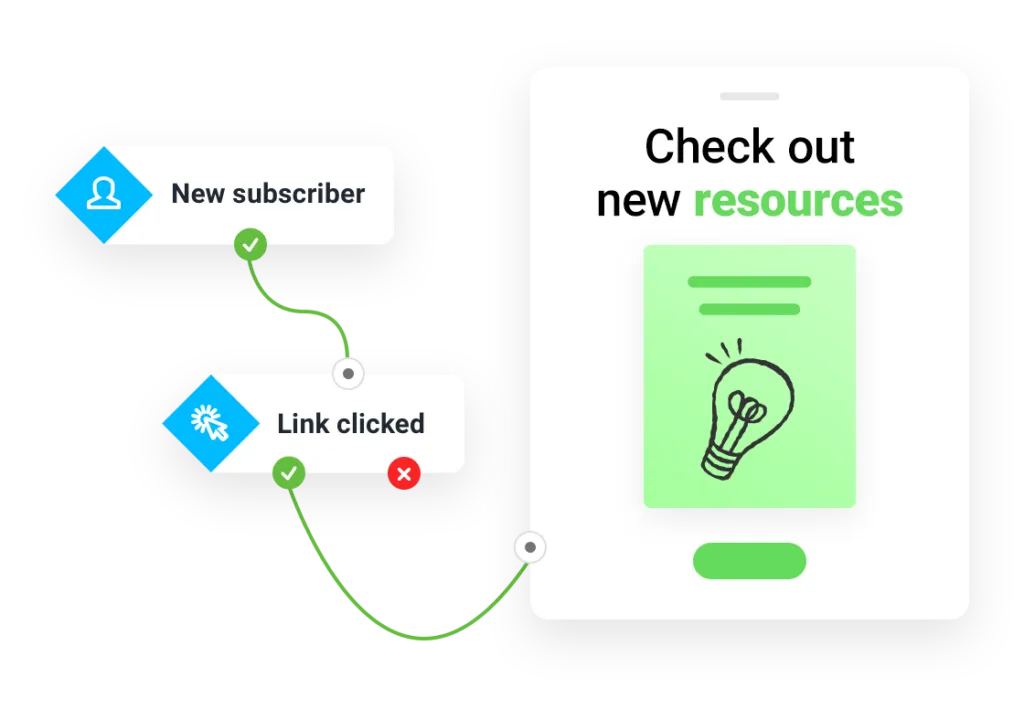 Automation Workflow