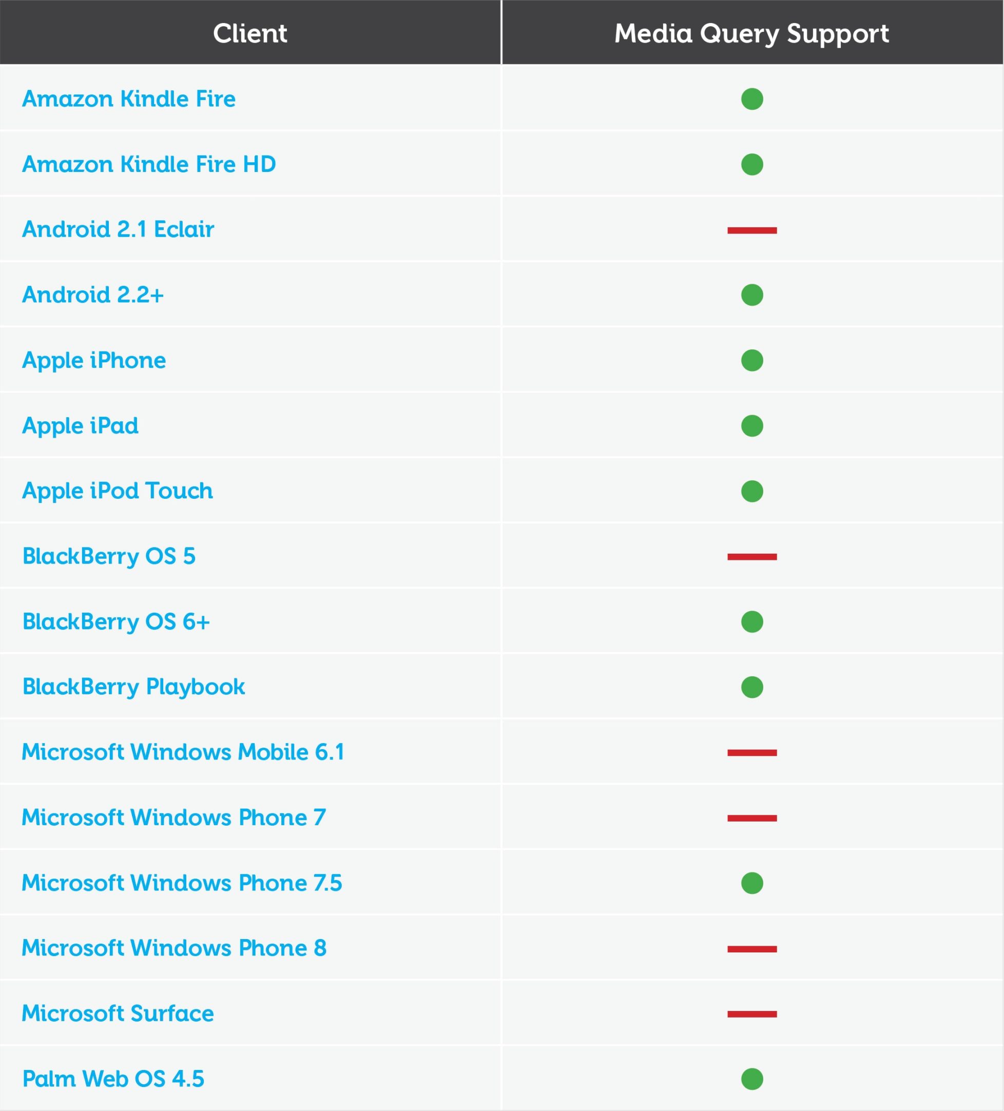 Responsive Email Design Guide Responsive Email Design Guide