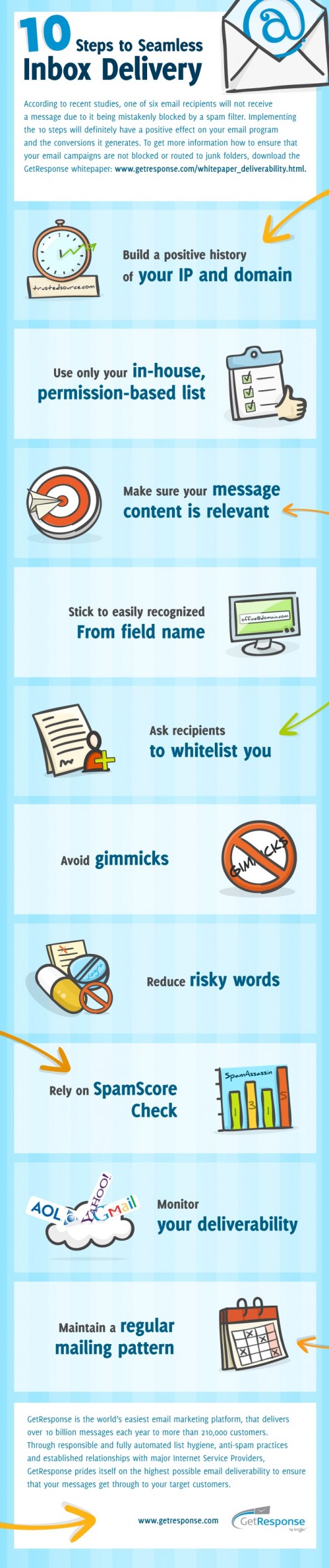 10 Steps to Seamless Inbox Delivery