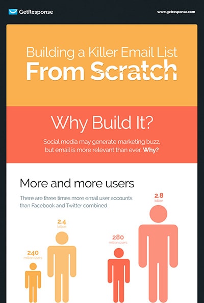 Building A Killer Email List From Scratch building a killer email list from scratch