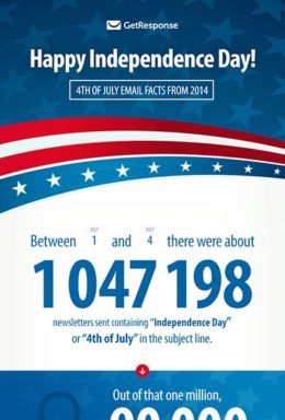 4th of July Email Facts from 2014