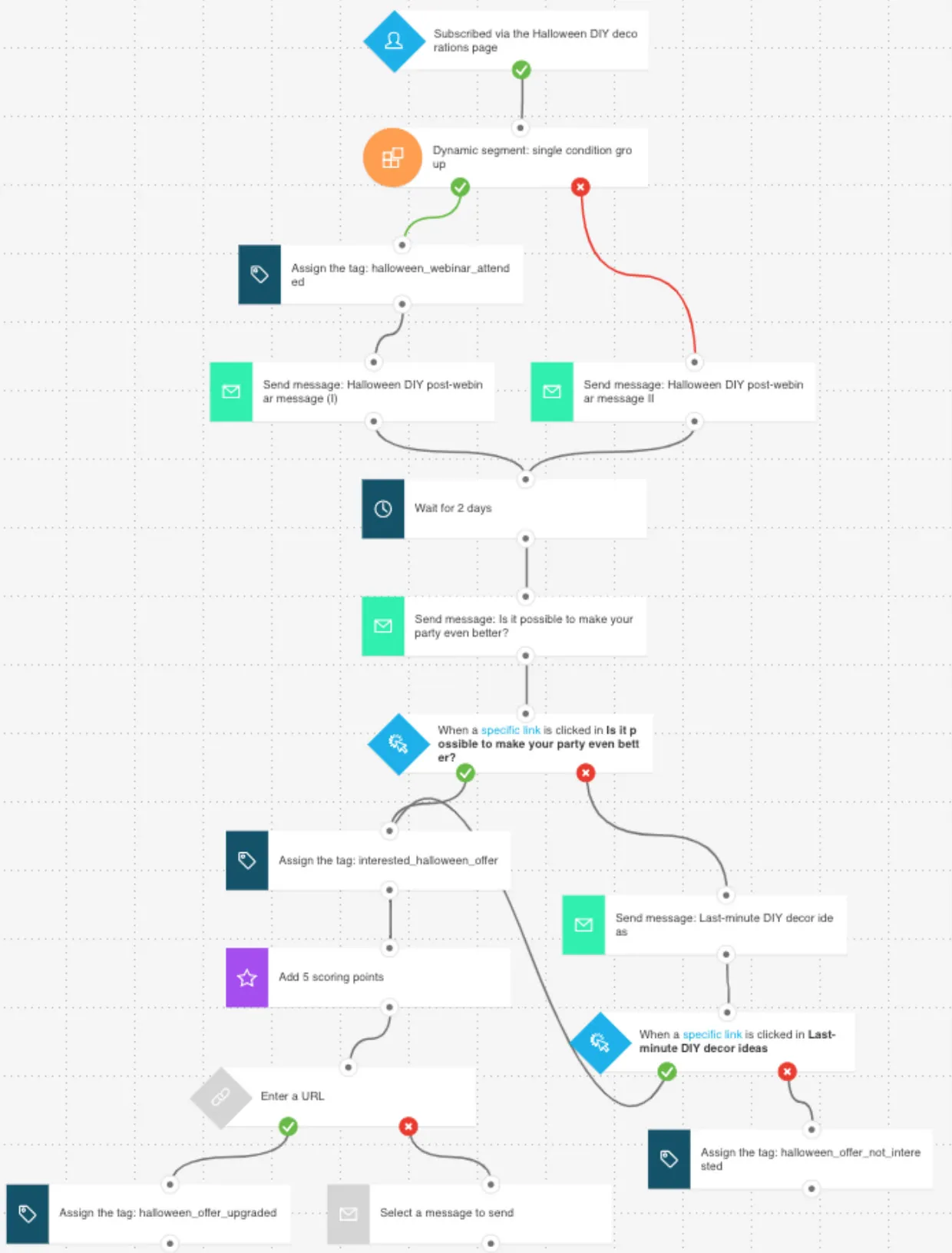 8 Marketing Automation Workflows for Your Holiday Campaigns.