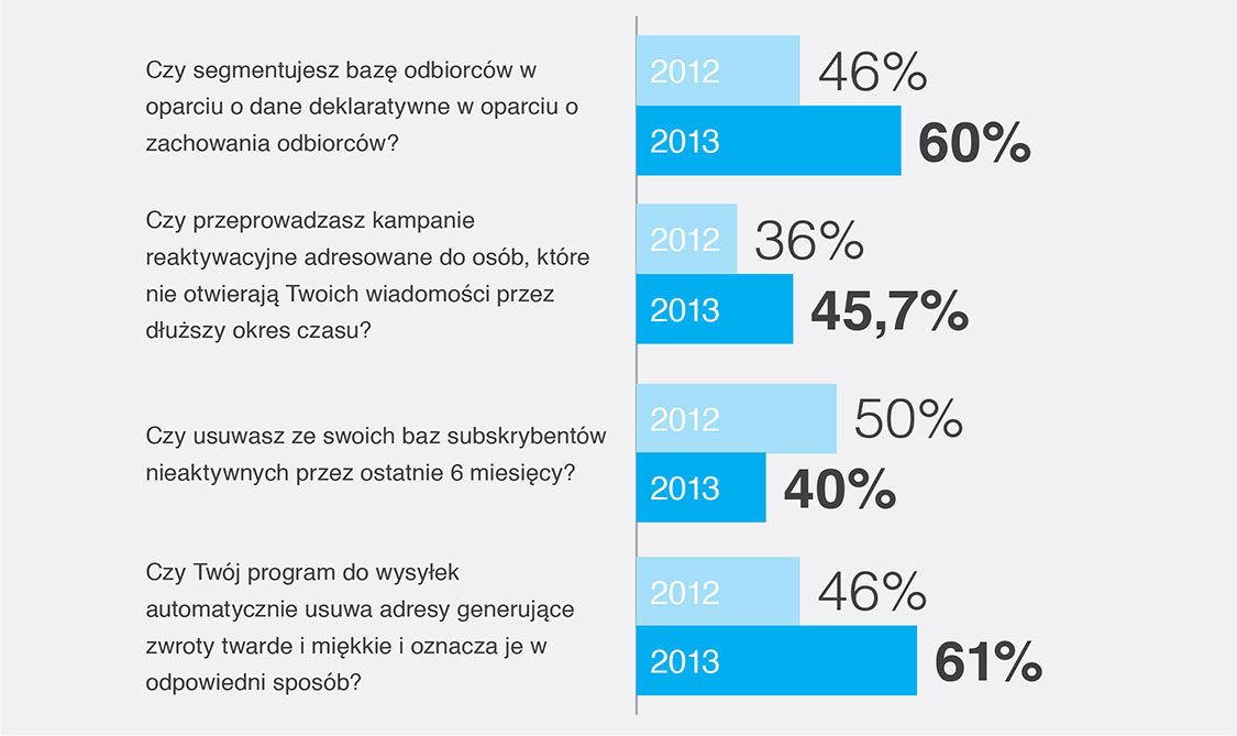 Segmentacja i jakość bazy
