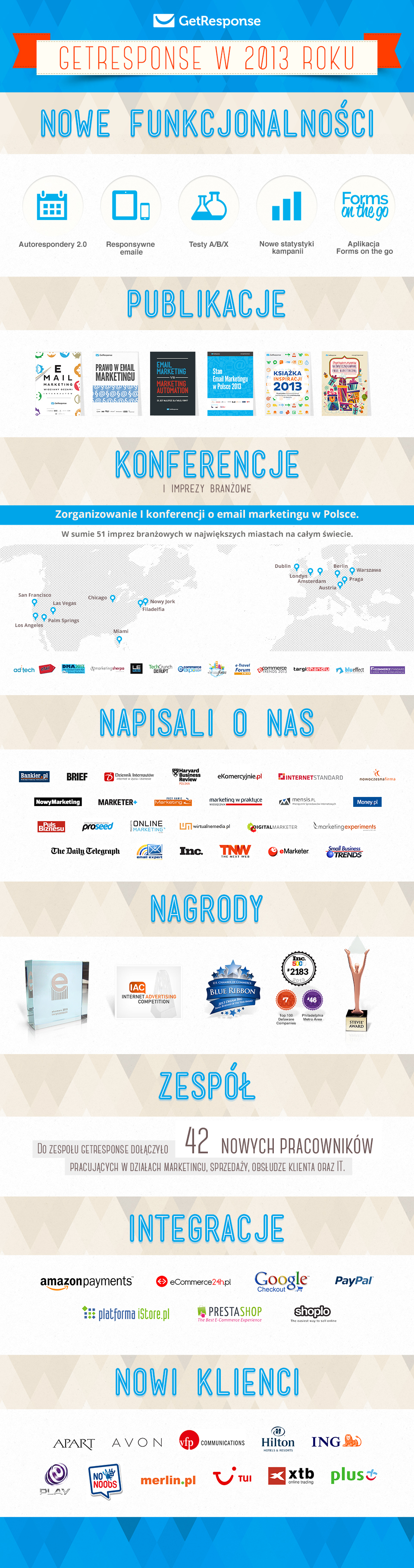 Podsumowanie roku 2013 w GetResponse.