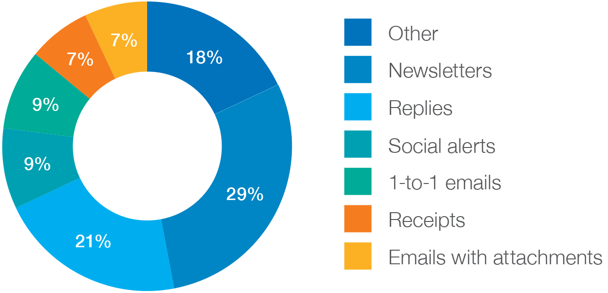 Introduction: Reinventing The Newsletter