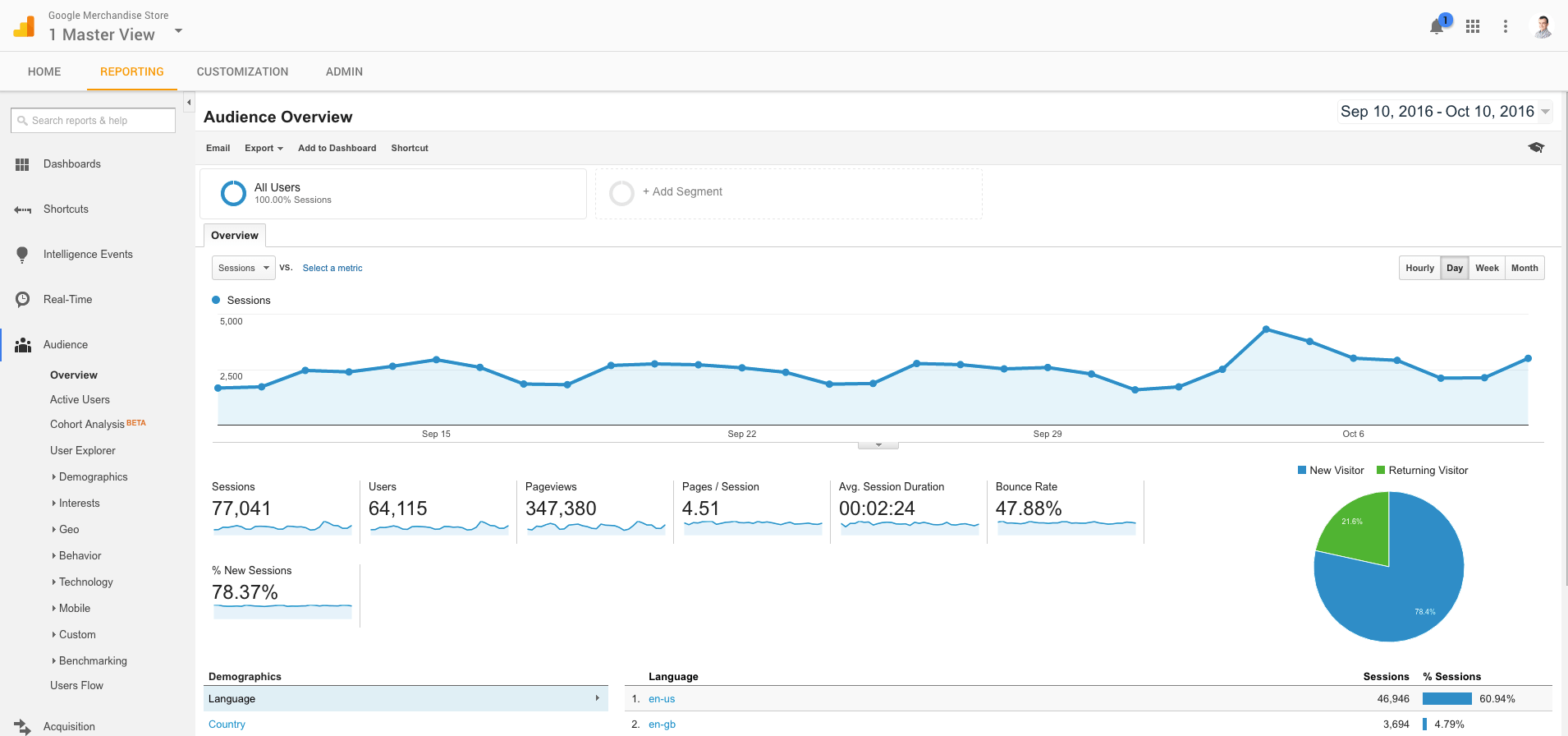 https://us-wd.gr-cdn.com/resources/sites/2/2019/05/0756/google-analytics-dashboard-2x.png?utm_source=chatgpt.com