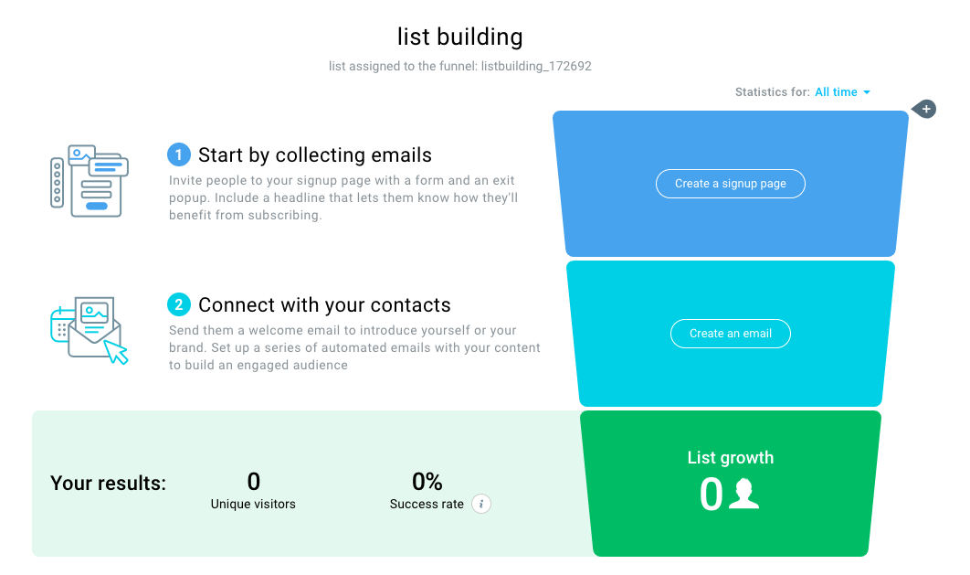 Create a signup page in list building funnel.