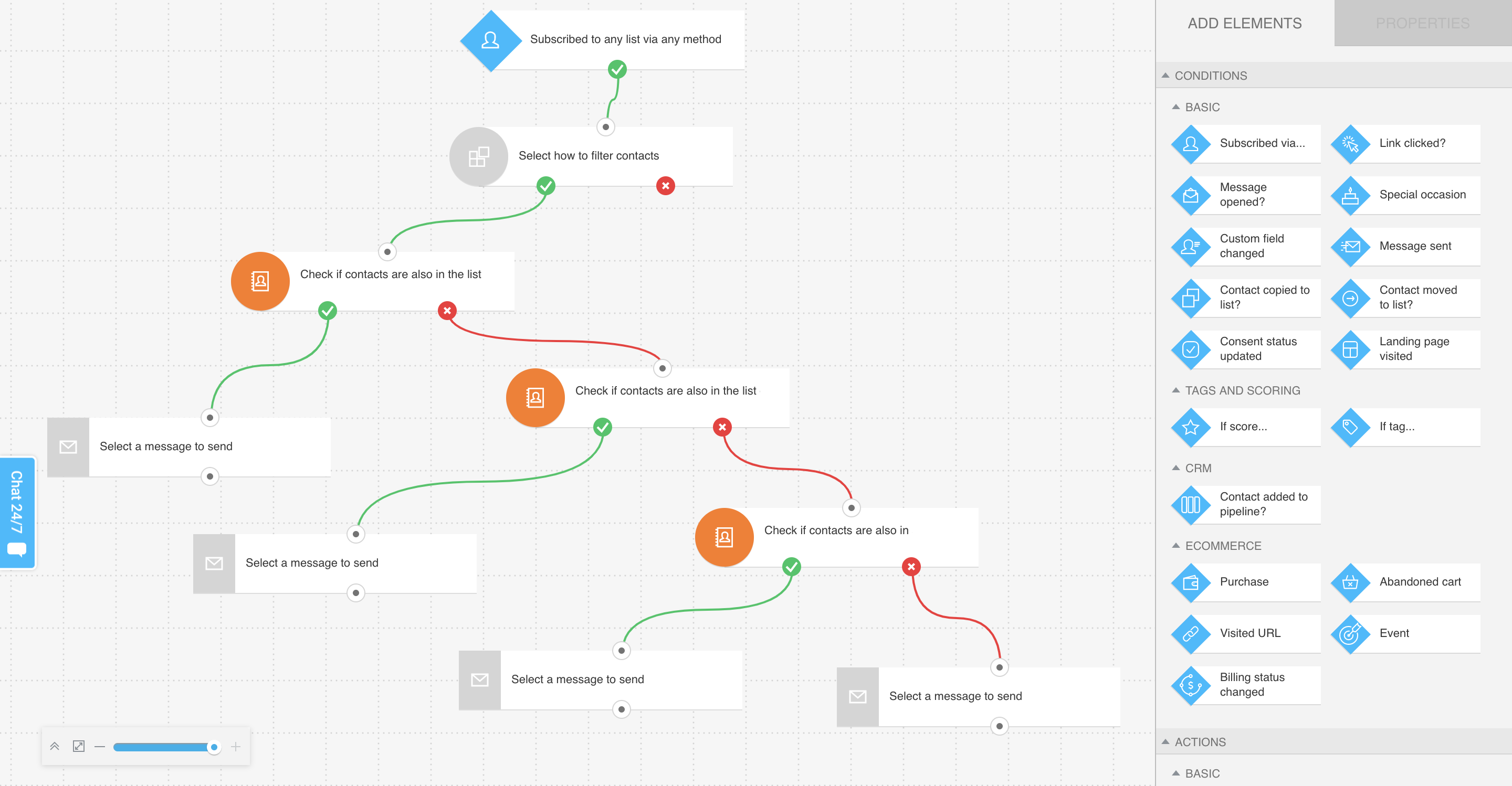 Marketing Automation workflow – customer journey visualization.