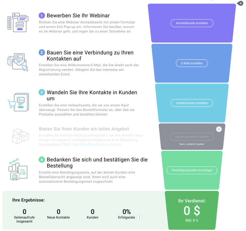 Alles Wissenswerte über Online Marketing Webinare