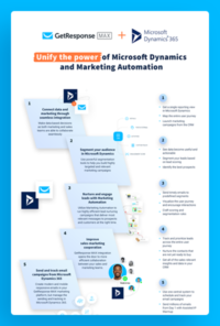 Unify the Power of Microsoft Dynamics CRM and Marketing Automation