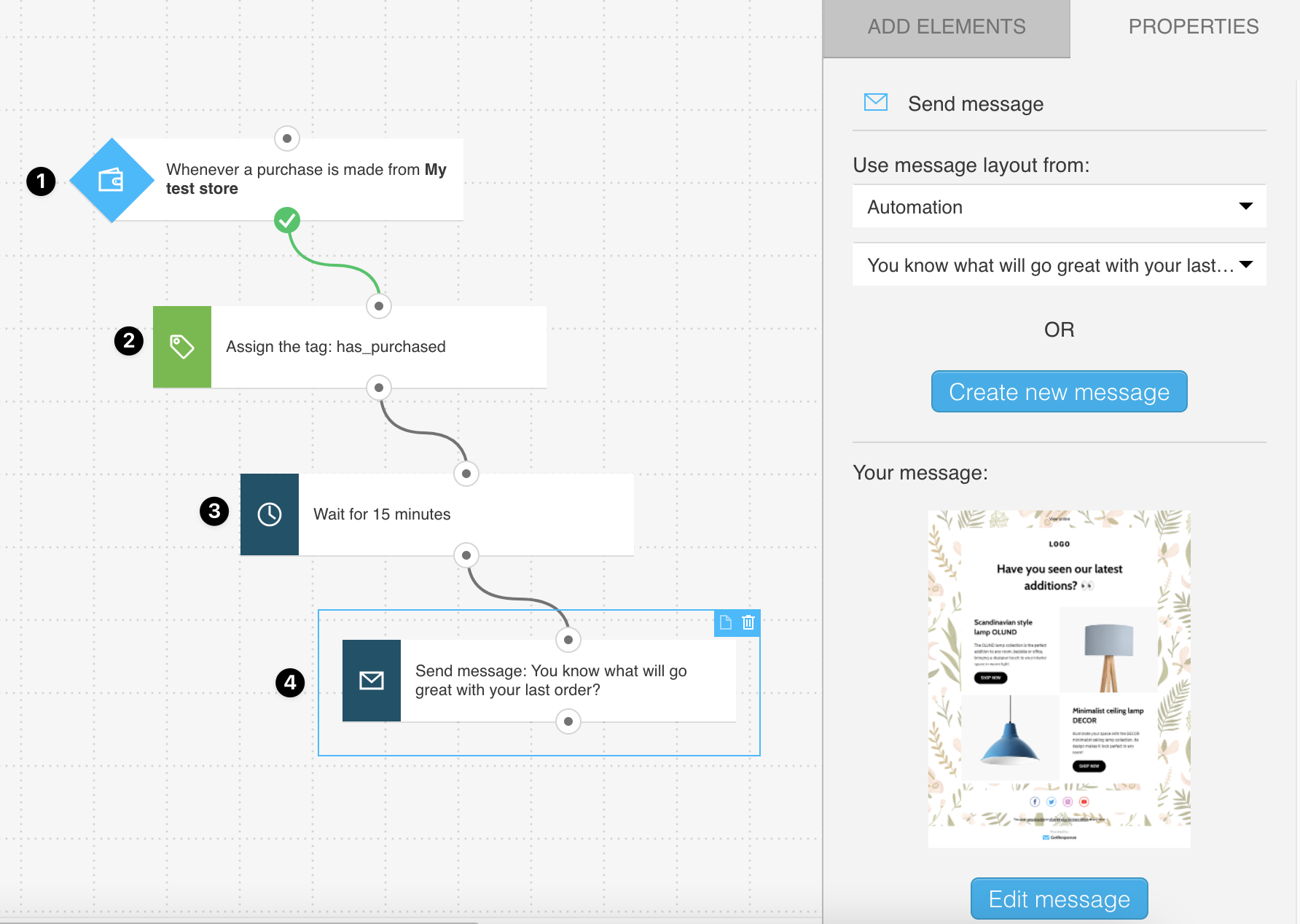 Simple upsell/cross-sell message workflow overview.