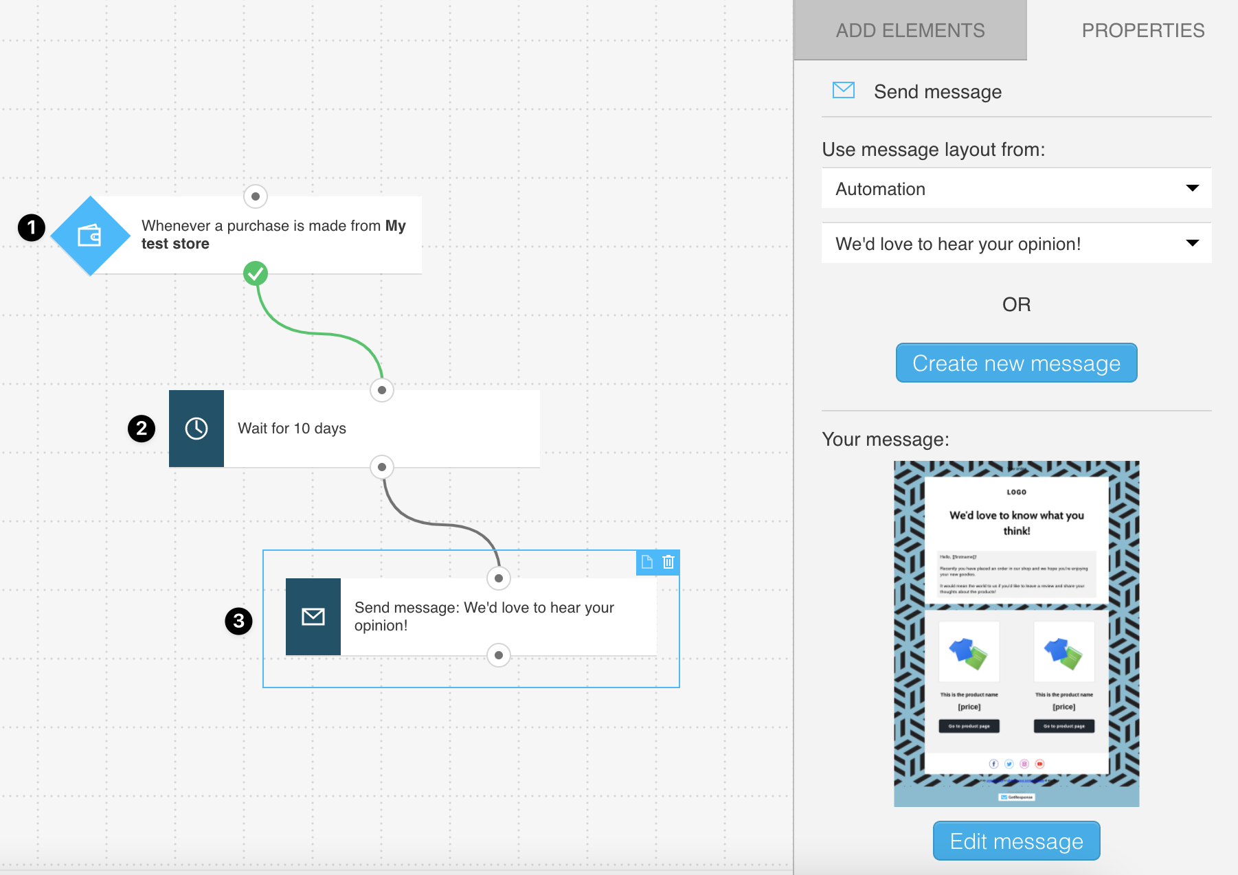 Product review request workflow overview.